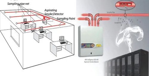 Early Warning Fire Detection System Dubai